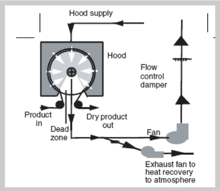 TAD_tissue_technology.png TAD_tissue_technology.png